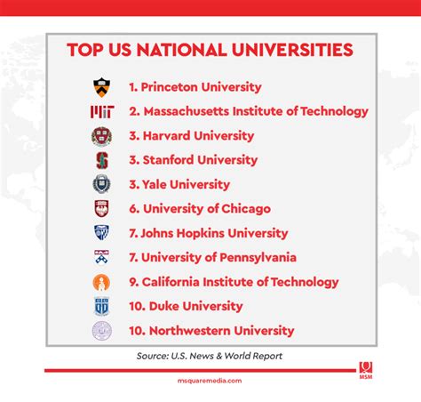 american university ranking political science|top 10 political science universities uk.